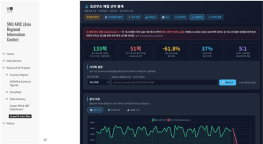[소식] 아시아 지역정보센터, 데이터 분석 기반 사이트 「데이터로 이해하는 이란 전쟁」 구축