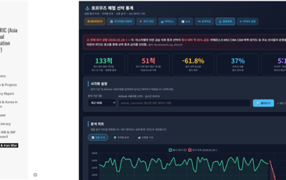 [소식] 아시아 지역정보센터, 데이터 분석 기반 사이트 「데이터로 이해하는 이란 전쟁」 구축