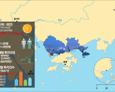 개혁 개방 40년 선전의 변화 
© DIVERSE+ASIA