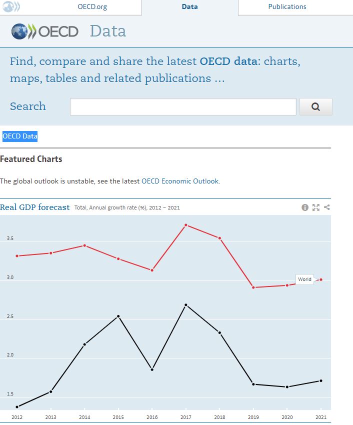 아시아도시사회센터 | [Archive] OECD Data